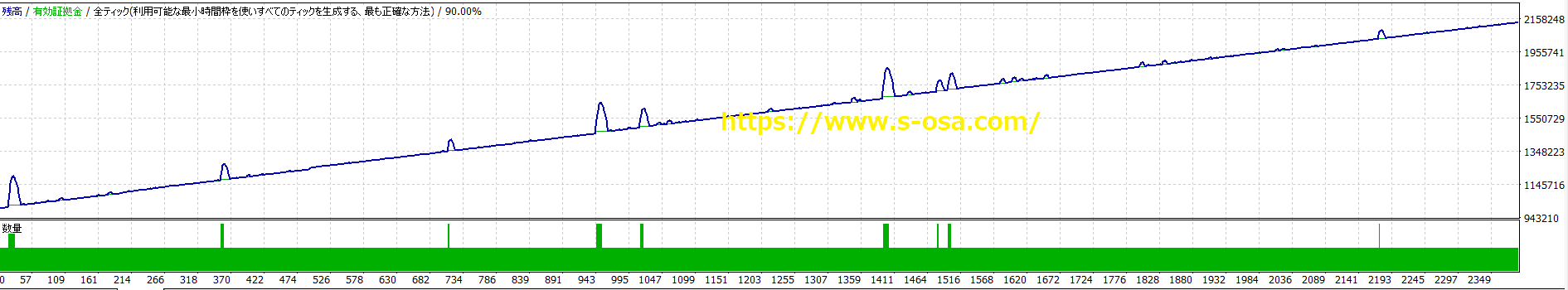 ラビットEA rabbit EA バックテスト 溶けない ドル円 usdjpy グラフ