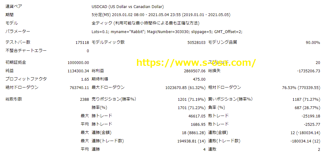 ラビットEA rabbit FX-EA USDCAD 米ドルカナダドル バックテスト ３年間 溶けない