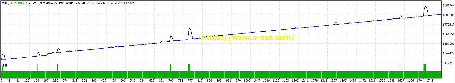 ラビットEA rabbit FX-EA USDCAD 米ドルカナダドル バックテスト ３年間 溶けない