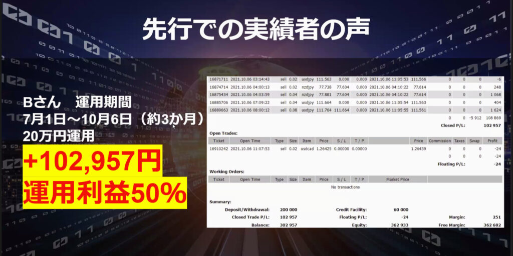 半裁量FX-EAモニター実績者